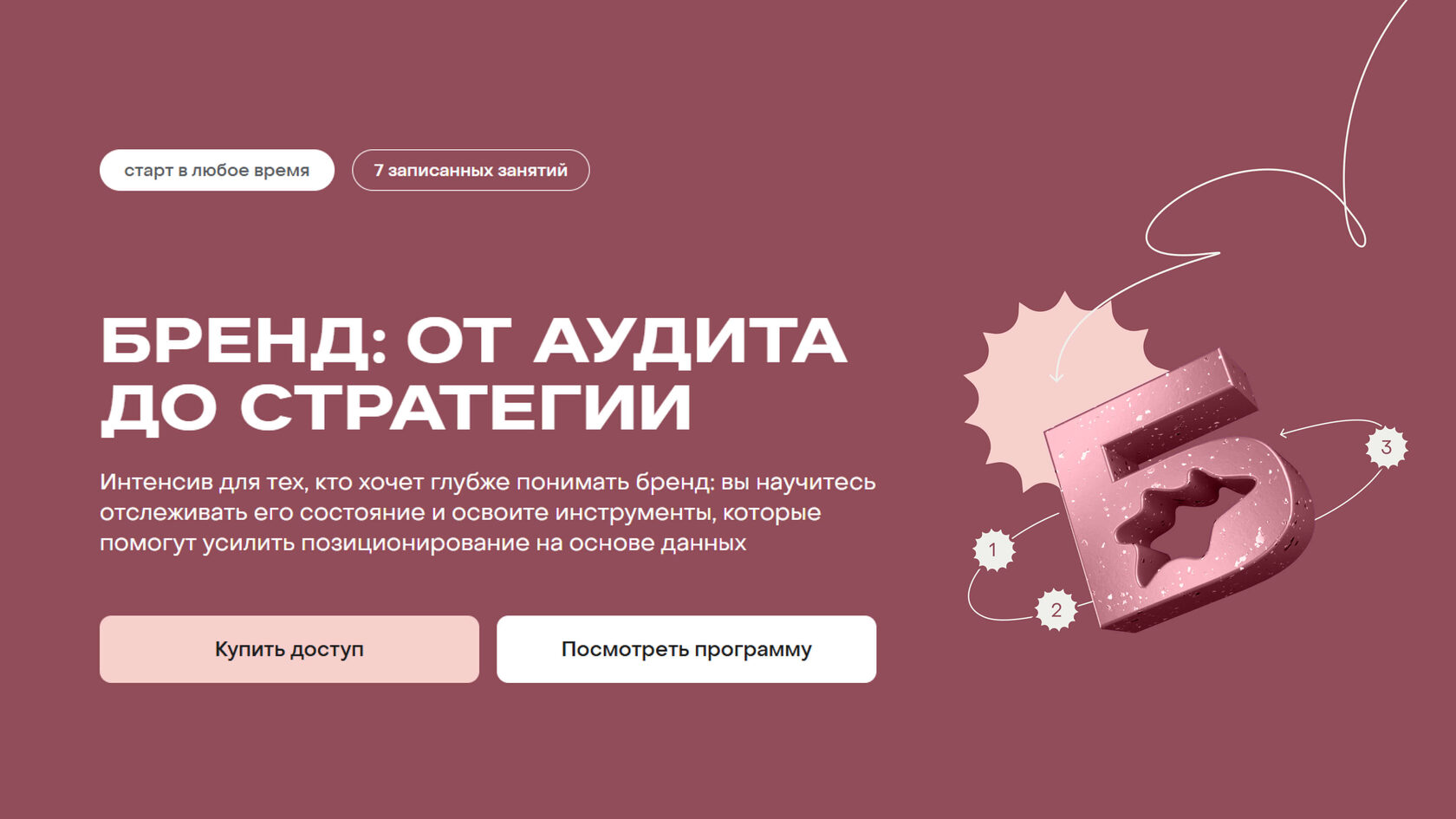 Бренд: от аудита до стратегии