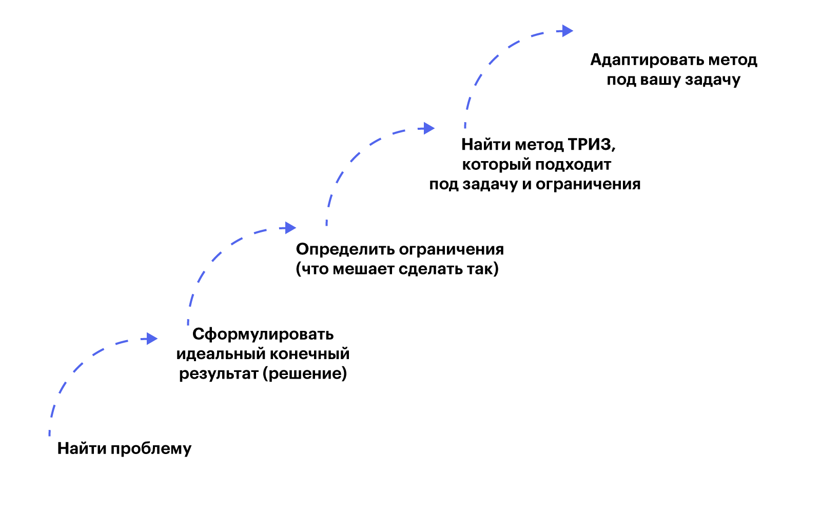 ТРИЗ таблица технических противоречий. Латеральные предпочтения. 40 Методов ТРИЗ. МАТХЭМ В ТРИЗ.