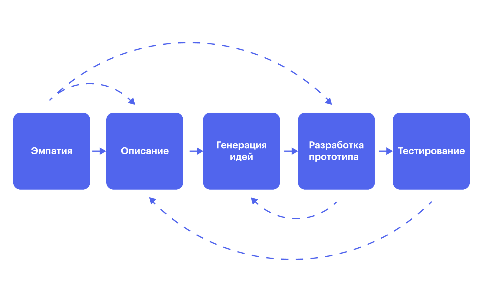 Как использовать ТРИЗ, дизайн- и латеральное мышление в маркетинге —  SETTERS BLOG