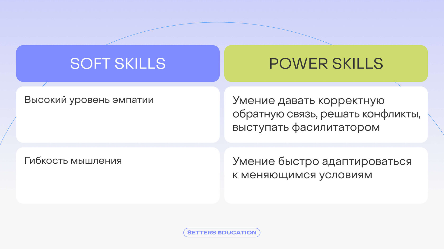 Разница между мягкими навыками (soft skills) и силовыми навыками (power skills)