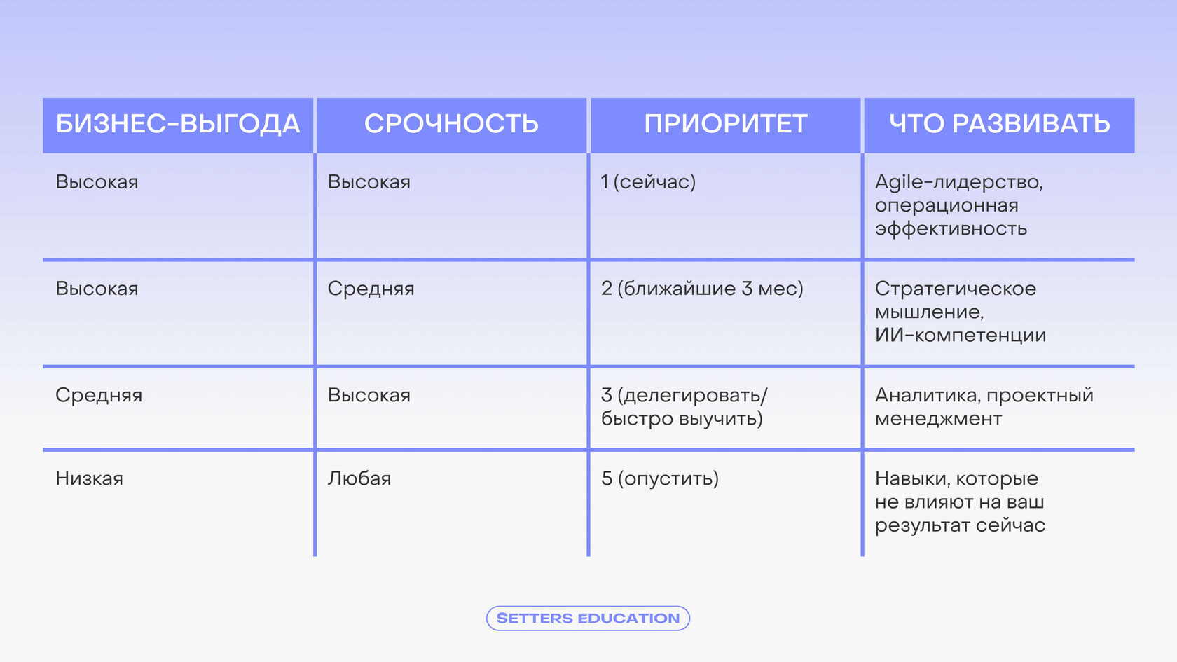 Матрица навыков