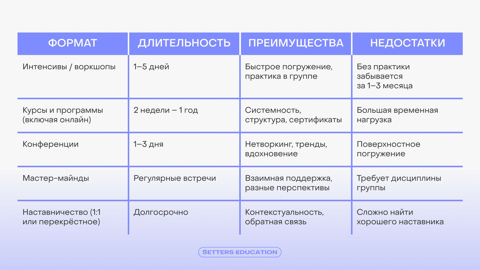 Платные обучения бывают такими: