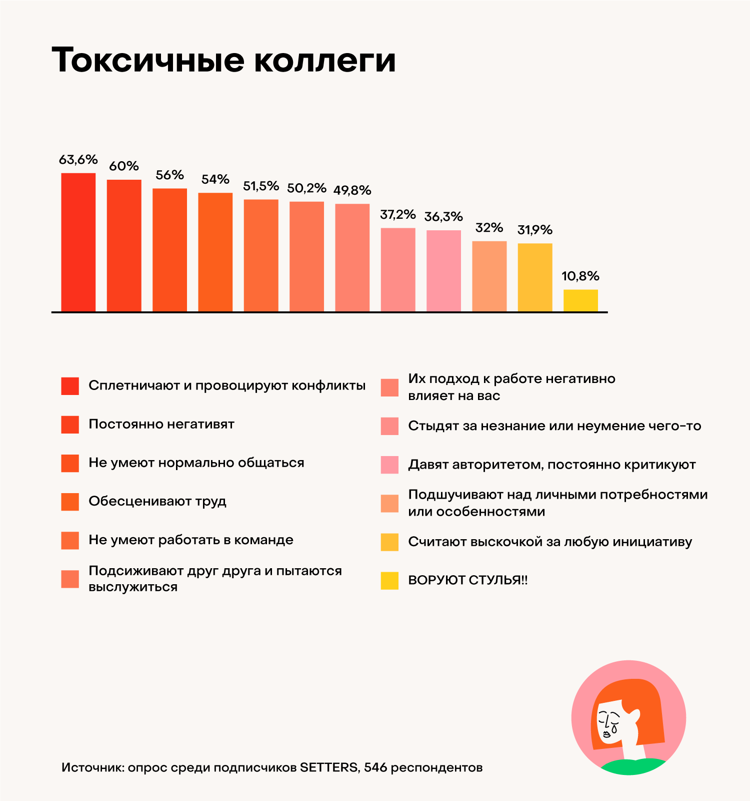 YouTalk рассказывает, как общаться с неприятными коллегами и боссами —  SETTERS BLOG