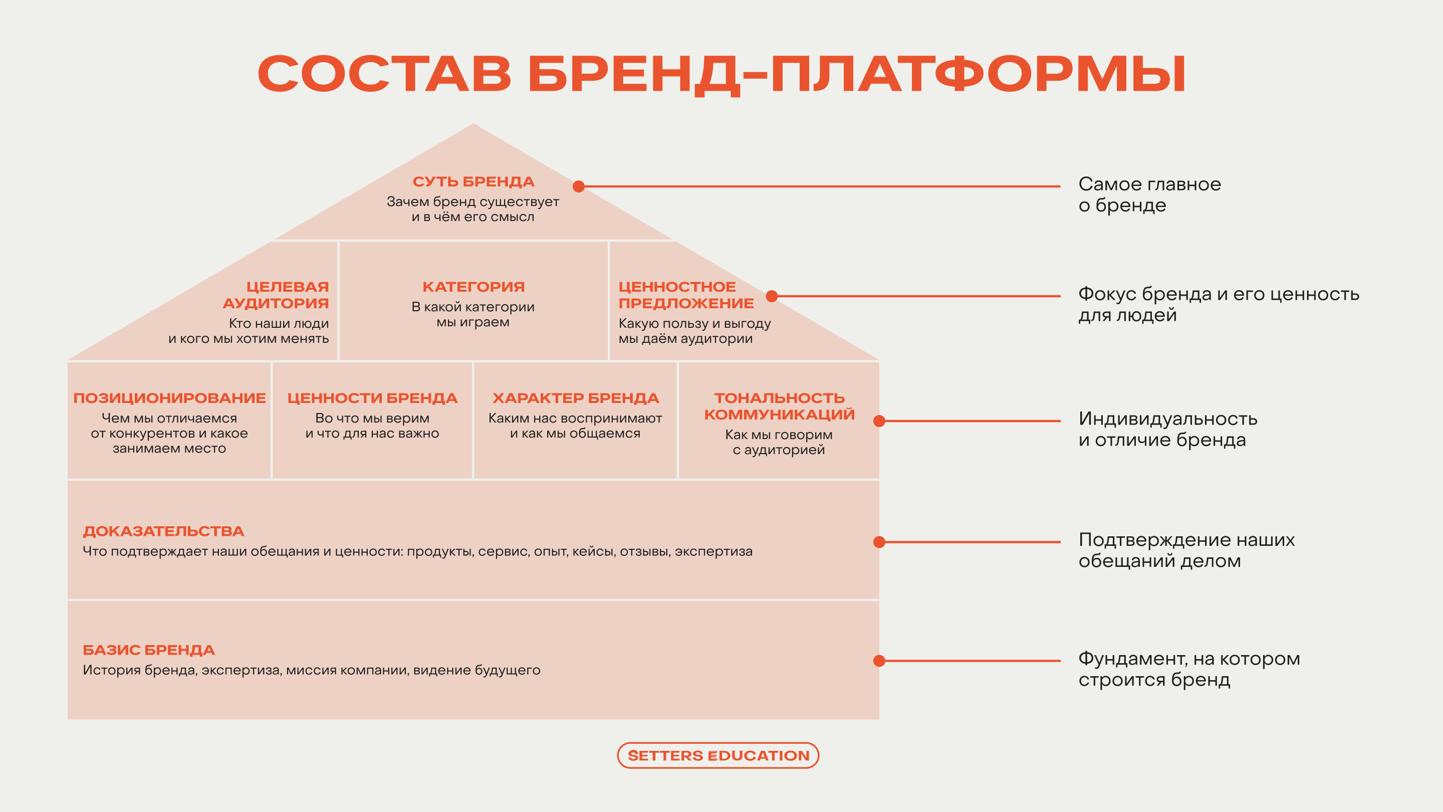 Базовый состав бренд-платформы