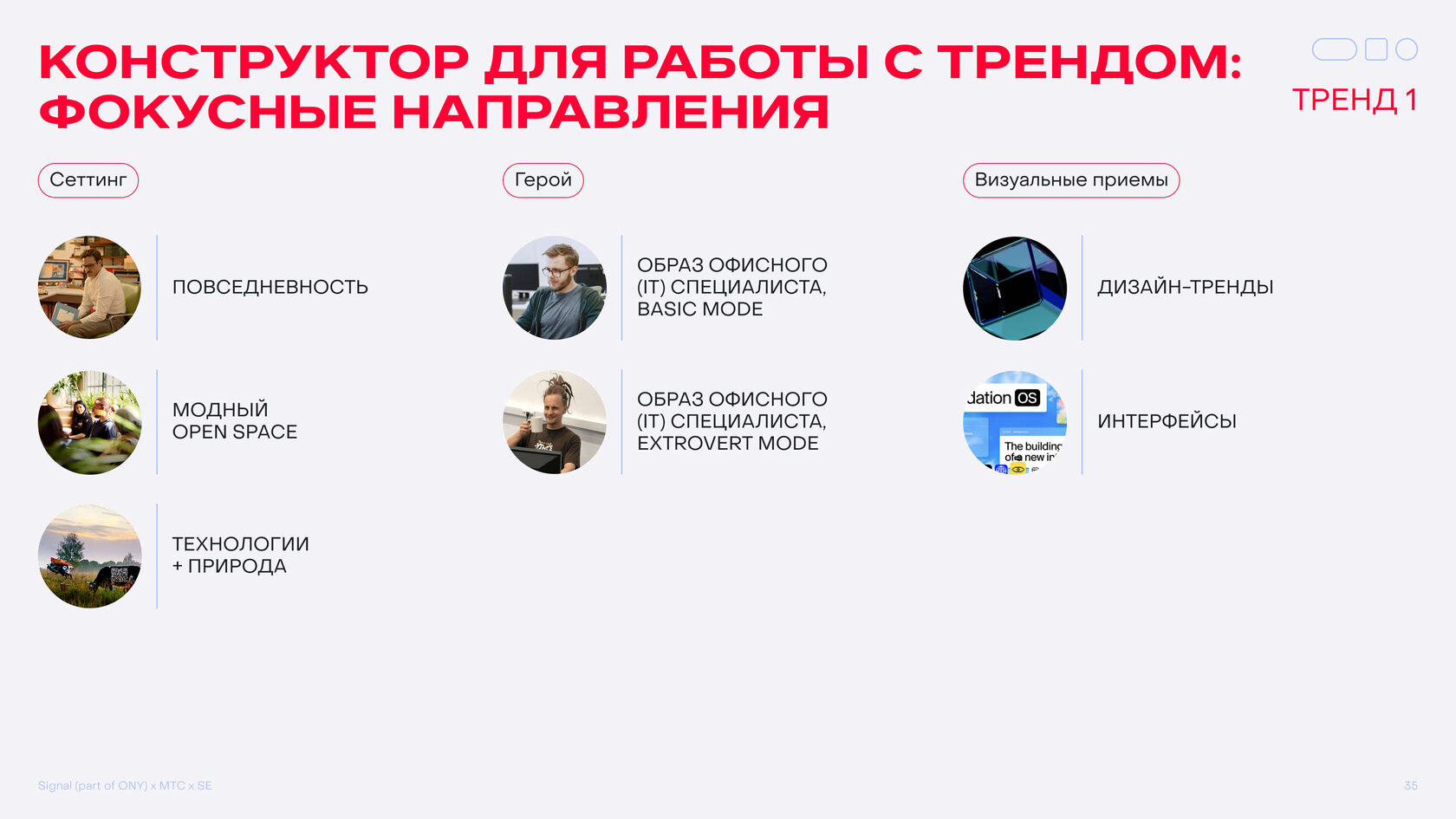 Фреймворк, который описывает сеттинг героя, его образ и визуальный язык.