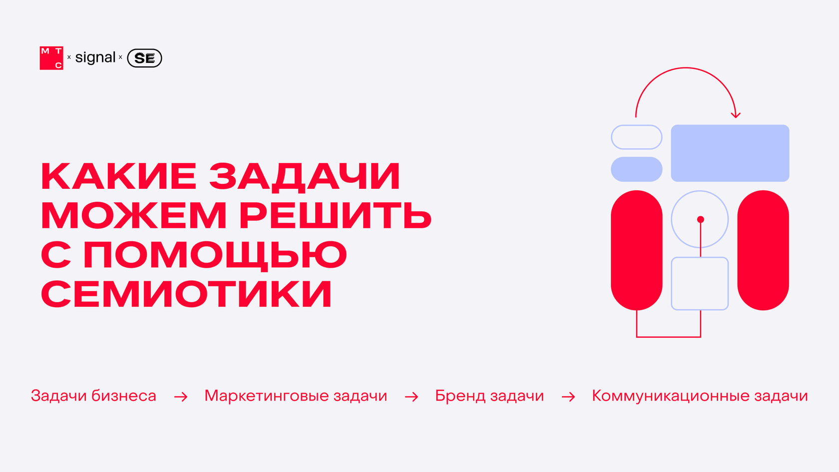 Какие задачи можем решить с помощью семиотики